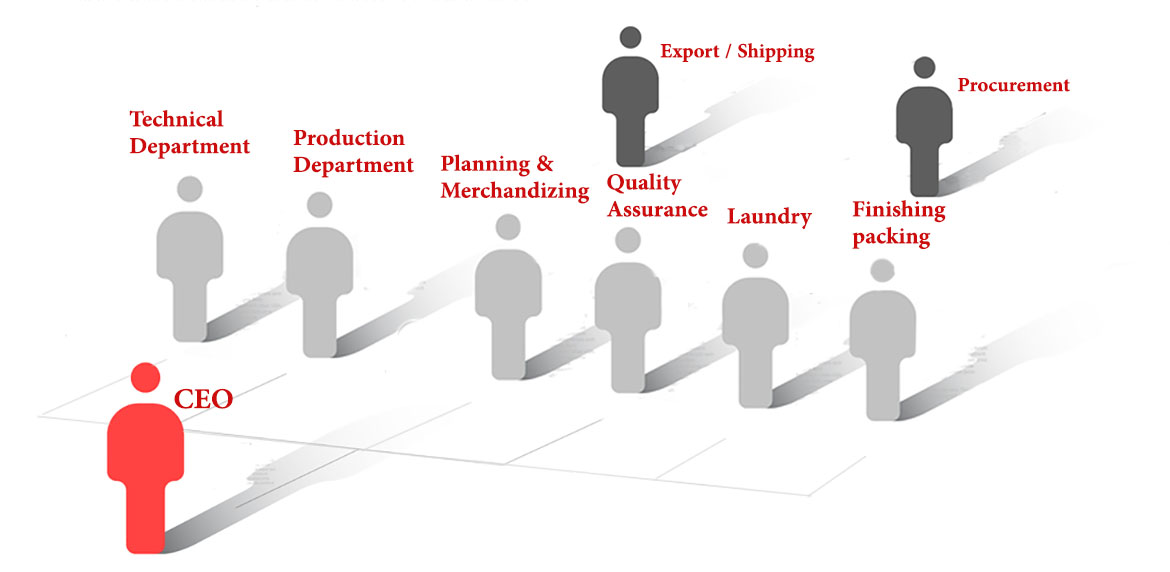 Organization Chart